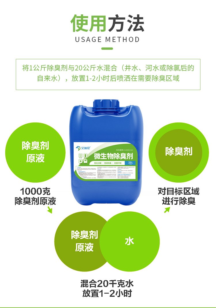 下水道与化粪池除臭剂 原理、选择与安全使用指南